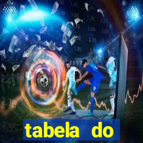 tabela do brasileirao 2015